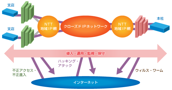 提供イメージ