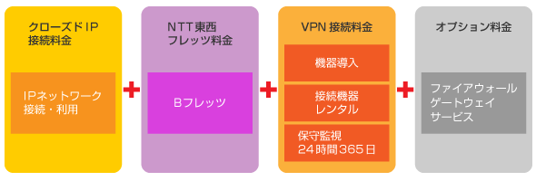 利用料金