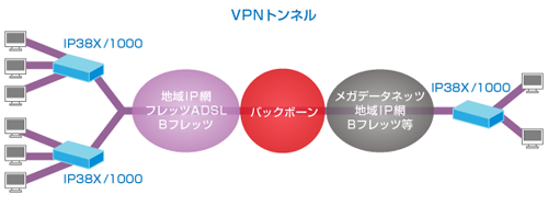 図