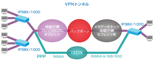 図