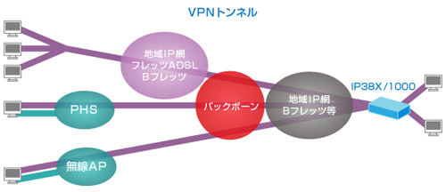 図