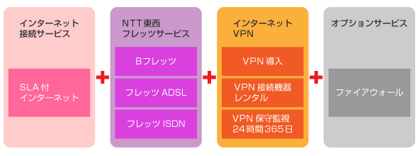 図