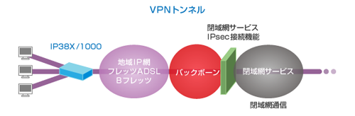 図