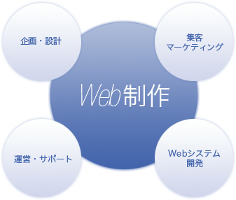 サービスイメージ
