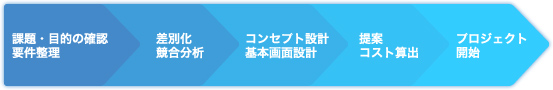 プロジェクトフロー