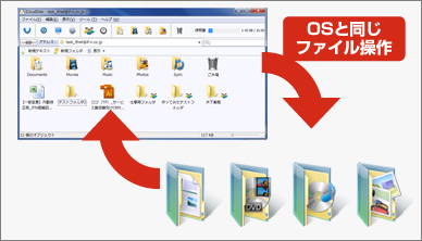 OSと同じファイル操作