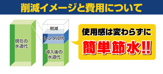 削減イメージと費用について