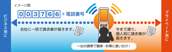モバイルセレクトサービスイメージ