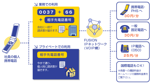 サービスイメージ