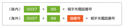 ダイヤル方法