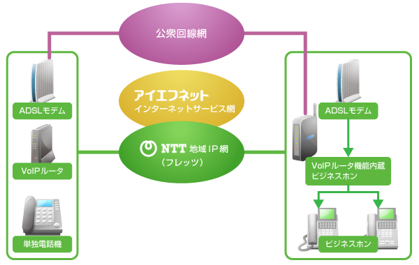 サービスイメージ