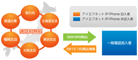 サービスイメージ