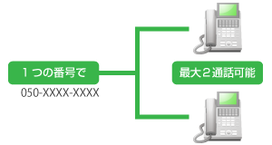 サービスイメージ
