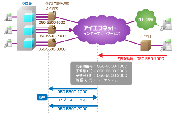 サービスイメージ